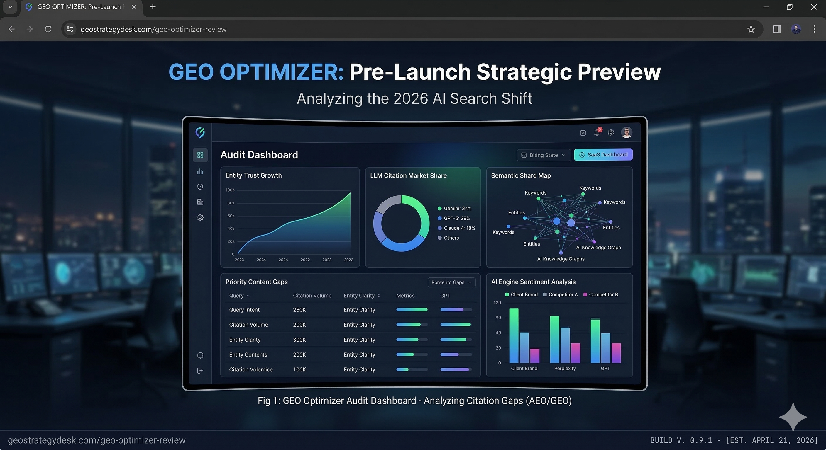 GEO Optimizer Audit Dashboard showing Entity Trust Growth chart rising from 2022 to 2026, LLM Citation Market Share donut chart with Gemini at 34% and GPT-5 at 29%, a Semantic Shard Map visualising AI Knowledge Graph entity-keyword relationships, Priority Content Gaps table with citation volumes up to 300K, and AI Engine Sentiment Analysis bar chart comparing client brand against Perplexity and GPT competitors — the core intelligence layer for closing citation gaps in 2026 AI search.